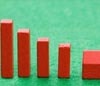 Garments, textile export companies hit slump season