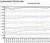 FashionUnited Top100 Index rises 12% in Q1 FashionUnited Top100 Index rises 12% in Q1